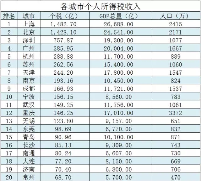 接送卡袋专栏装饰图片_专栏作家的收入(3)