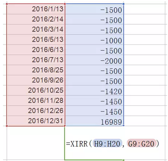 人均利润计算公式_利润的计算公式