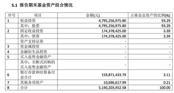 指数基金、ETF、ETF联接基金,选哪个更好?_