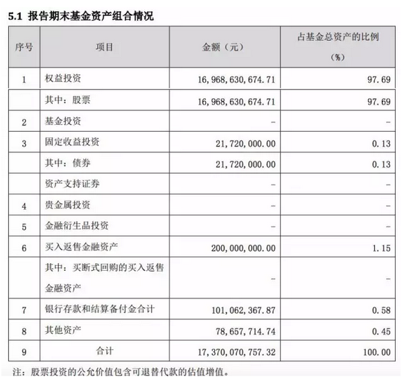 指数基金、ETF、ETF联接基金,选哪个更好?_