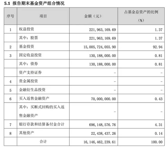 指数基金、ETF、ETF联接基金,选哪个更好?_