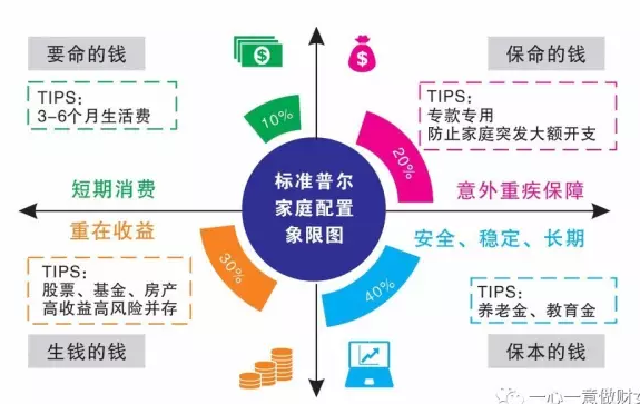 收入证明_资产 收入 区别(3)