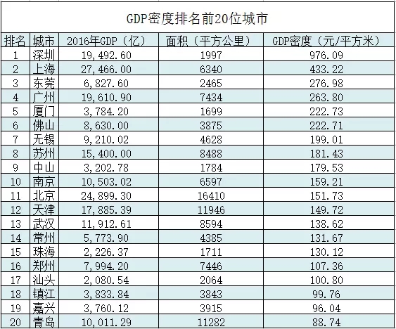 gdp的定义_经济预测的笑柄 IMF更新对世界经济增长预期(2)