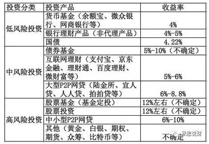 迪拜人均月收入_月收入4000元理财(2)