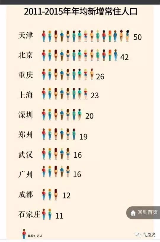 快什么人口_常住人口登记卡是什么