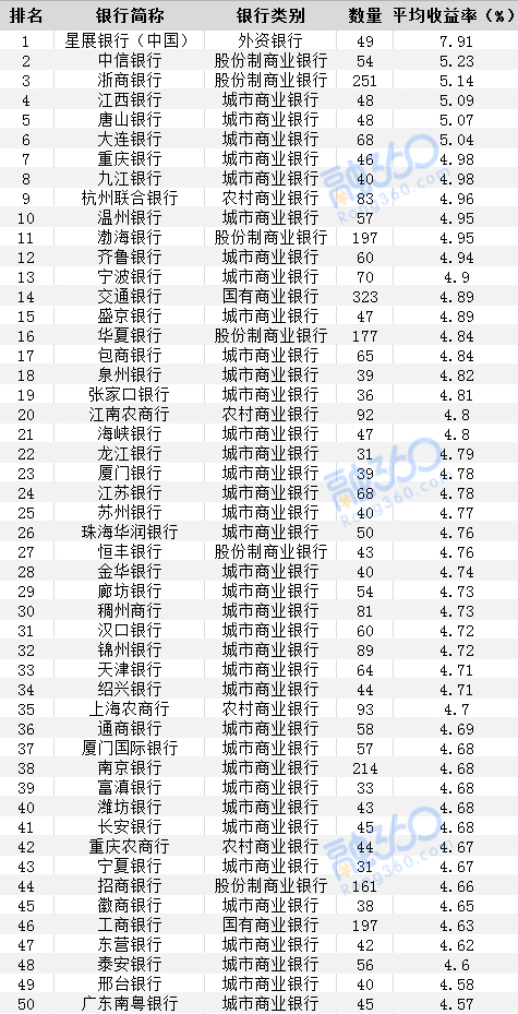 最新银行排名_招商银行图片
