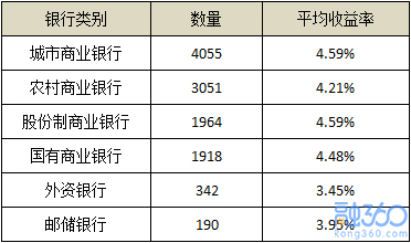 邮储银行网络学院_邮储银行 收入证明(3)