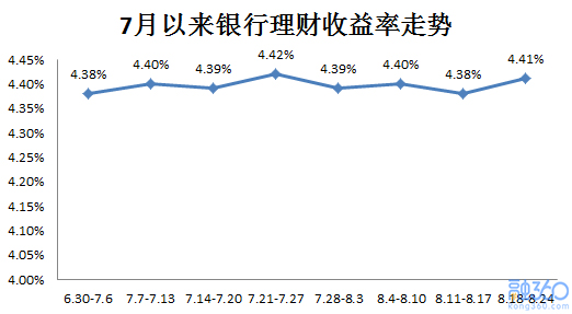 收入证明_美元收入 理财(2)