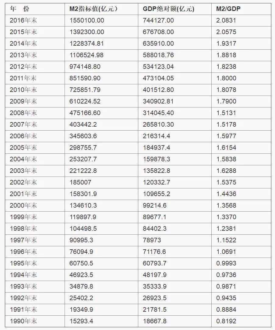 大连16年gdp_大连地铁2050年规划图(2)