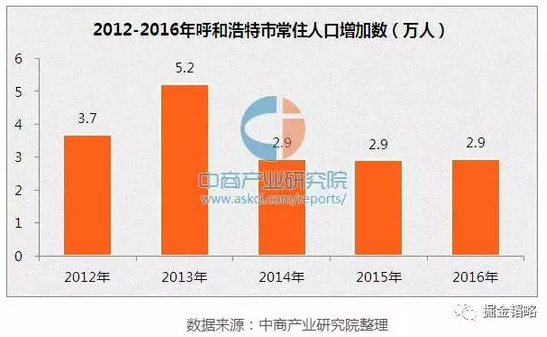 一二线城市经济总量_广东省一二线城市排名(2)