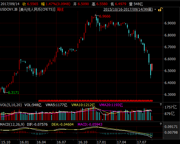 个人购汇无需纠结 外汇黄牛心慌!业内:量需而行