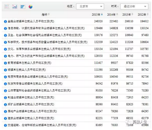 收入证明_行业平均收入(2)