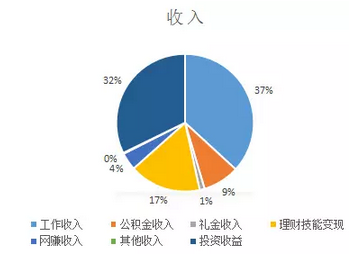 公积金贷款收入证明_隐性收入包括公积金吗(2)
