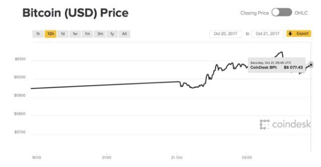 比特币行情最新价格涨了多少 131-1G02310293O51.png
