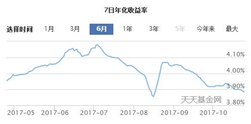 但就是在这样不利的环境下，三季度余额宝规模仍然迎来了较大幅度增长，实属难得。