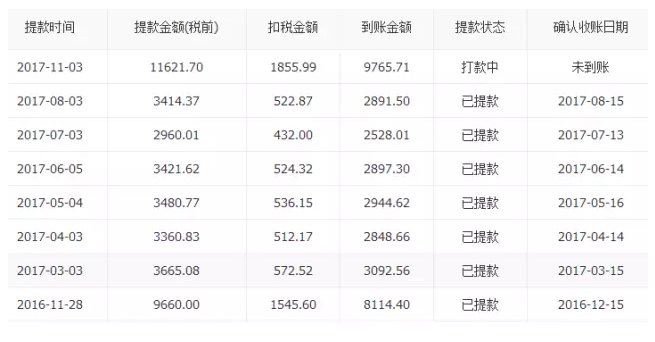 工资收入证明模板_如何挣工资外收入