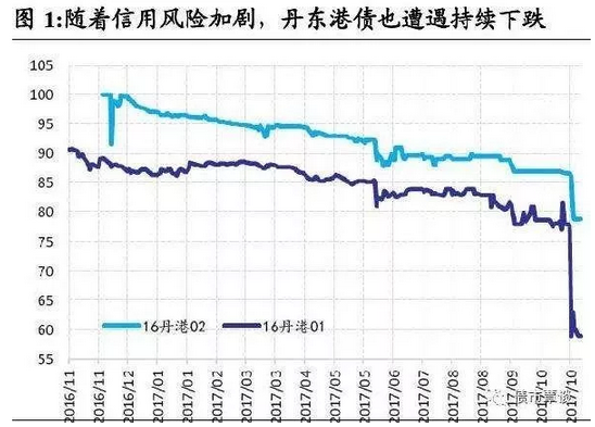 凭证式国债_银行代销国债收入(3)