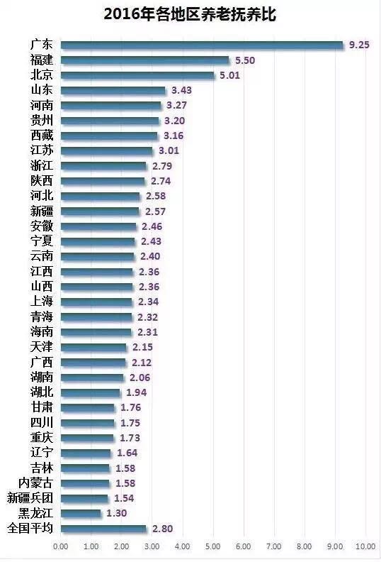 人口老龄化的目的_人口老龄化图片(2)