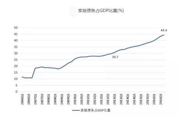 存款占gdp_中国储蓄率高於全球平均水平 一成人占有七成储蓄