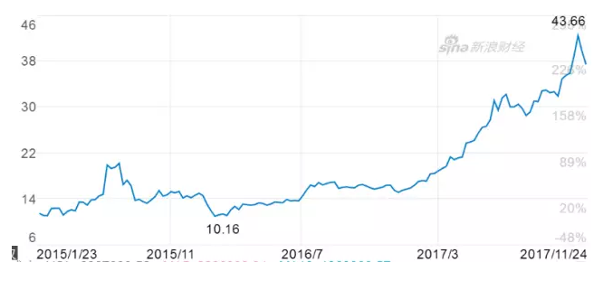 手里有50万闲钱 该怎么理财?__理财频道 - 融3