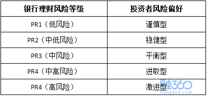收入证明_收入少的如何理财(3)