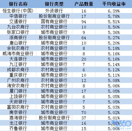 点击图片查看详情 银行贷款收入证明模板_银行 收入利润率(3)