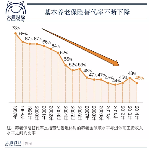 中国14一人口就我没人口_中国人口图片(2)