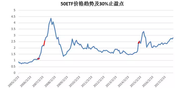 收入证明_再投资收入(3)