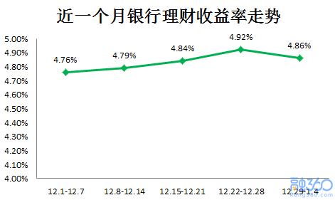 银行贷款收入证明模板_2018银行收入排名