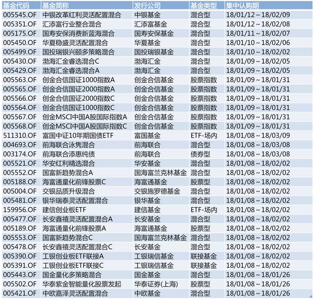 2018想要抓住赚钱的基金，就靠这两招！ 贷款 第1张