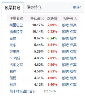 阿里巴巴排名技巧_阿里巴巴女员工照片