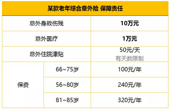 想给50岁以上的父母买保险，应该怎么选？ 贷款 第2张