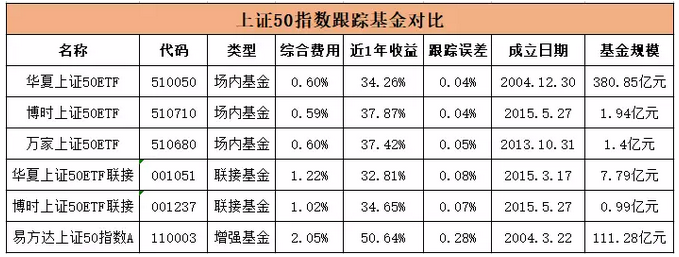 2017，这些指数基金年化收益都近40% 贷款 第1张