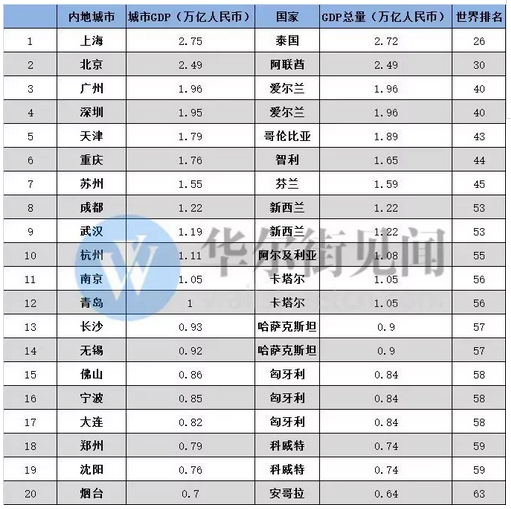 欧洲历年gdp总量_中国历年gdp增长率图