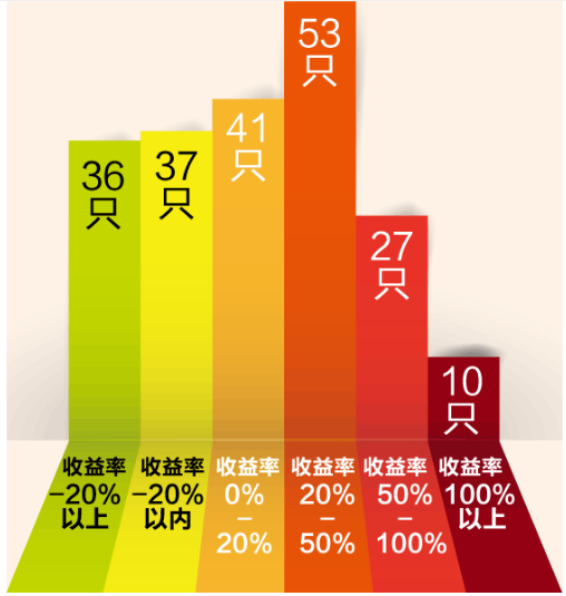 我们谈论“保值增值”时，我们在谈论什么 贷款 第2张