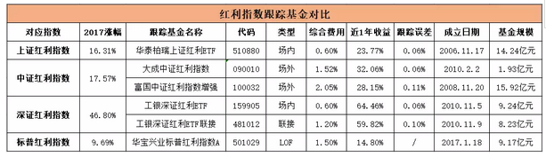 介绍一种最适合懒人的赚钱方法 贷款 第1张