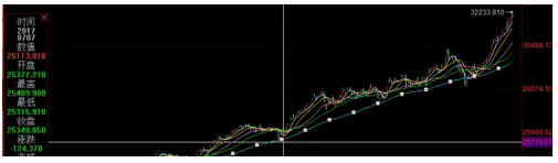 干货：一年暴涨45%，但你还有机会上车！ 贷款 第1张