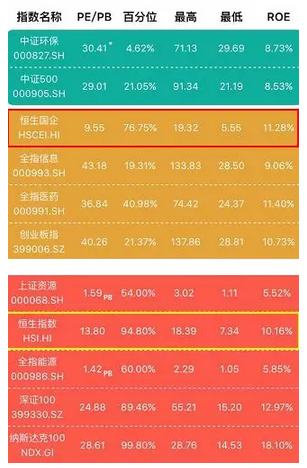 干货：一年暴涨45%，但你还有机会上车！ 贷款 第2张