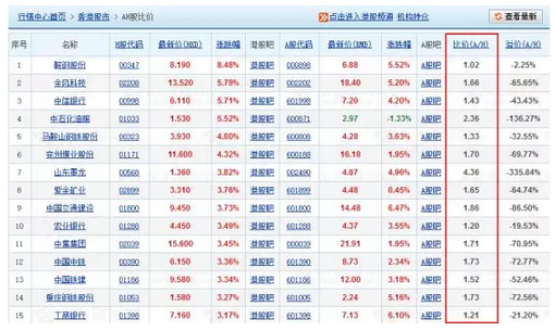 干货：一年暴涨45%，但你还有机会上车！ 贷款 第3张