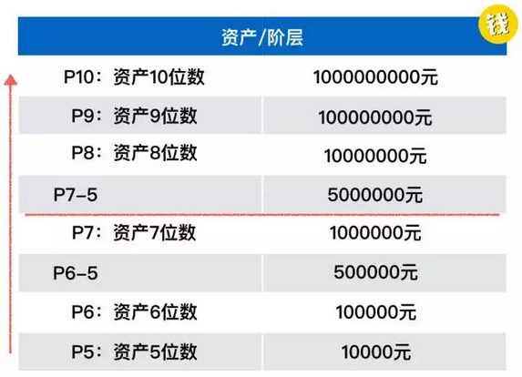 现实地聊聊，如何赚到人生首个100万？ 贷款 第1张