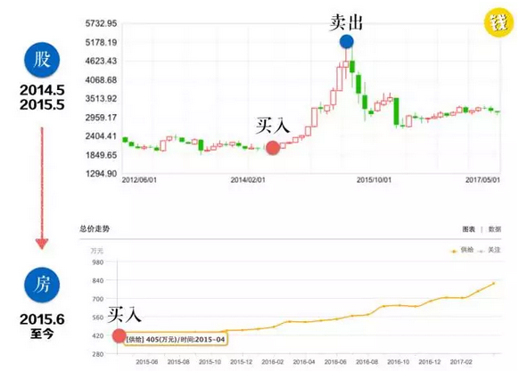 现实地聊聊，如何赚到人生首个100万？ 贷款 第2张