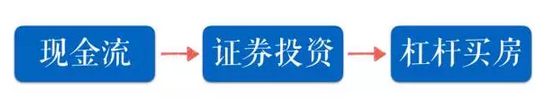 现实地聊聊，如何赚到人生首个100万？ 贷款 第3张