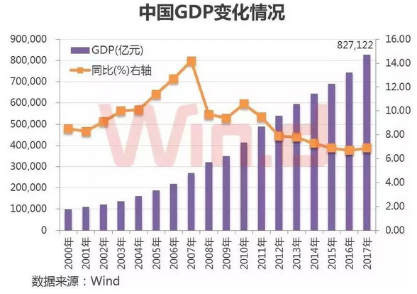 个人gdp_美国四季度GDP终值2.6 个人消费增长超预期