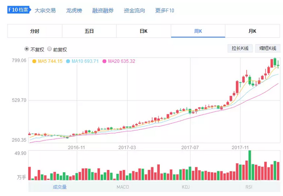 GDP收入关系_说说人口和人均GDP的关系