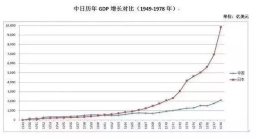 gdp增速_1978 2018年gdp
