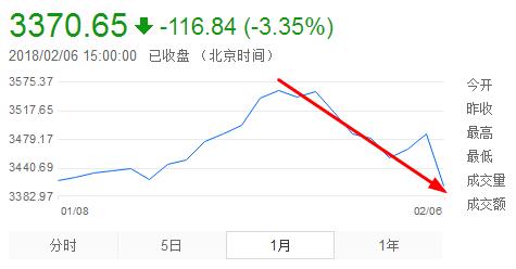 全球股市都在大跌，钱袋子大幅缩水你该怎么办？ 贷款 第2张