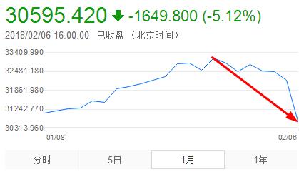 全球股市都在大跌，钱袋子大幅缩水你该怎么办？ 贷款 第3张