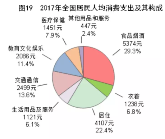 理财GDP