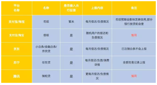 乱用花呗、京东白条,错过一套200万的房