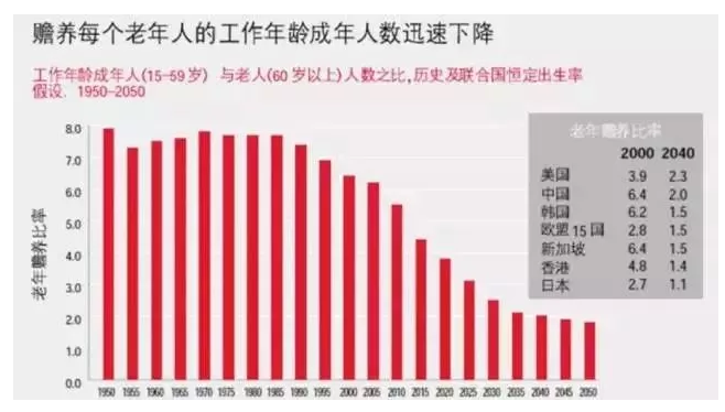 中国人口怎么办_中国人口结构恶化 90后数(3)